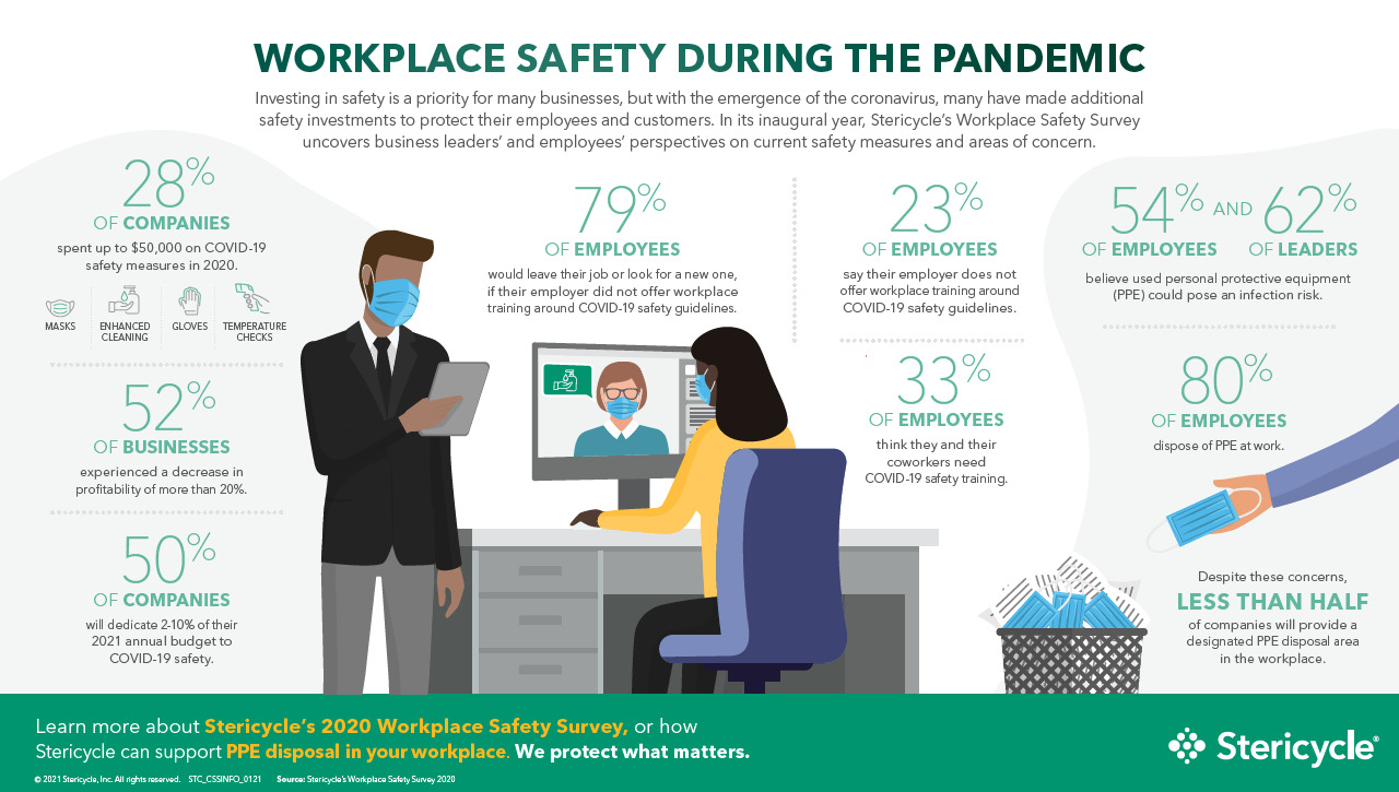 HCS_Workplace-Safety-Survey_Infographic.pdf