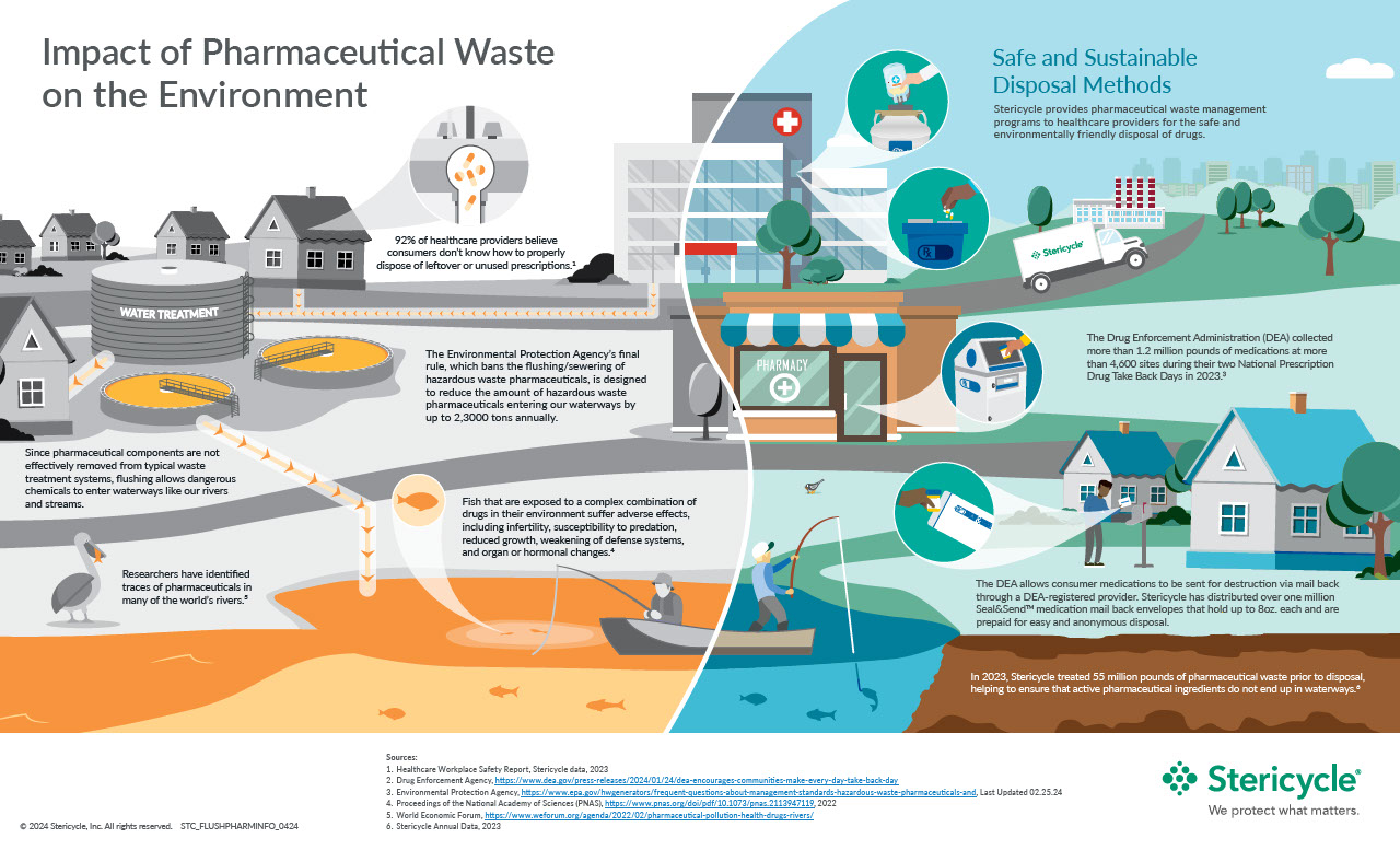 RWCS-Flushing-Pharmaceuticals-Infographic (2).pdf