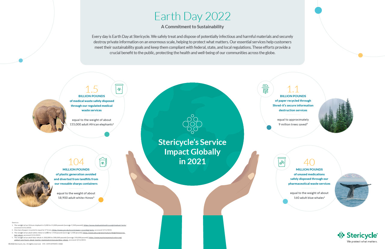 RWCS_Earth-Day-2022_Infographic_03.2022.pdf