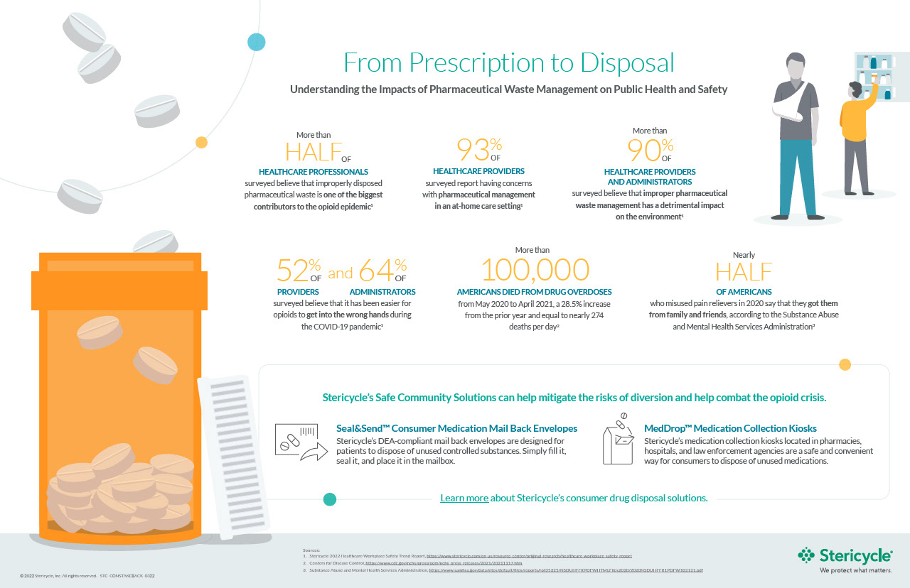 STC-Consumer-Take-Back_2203_Infographic.pdf