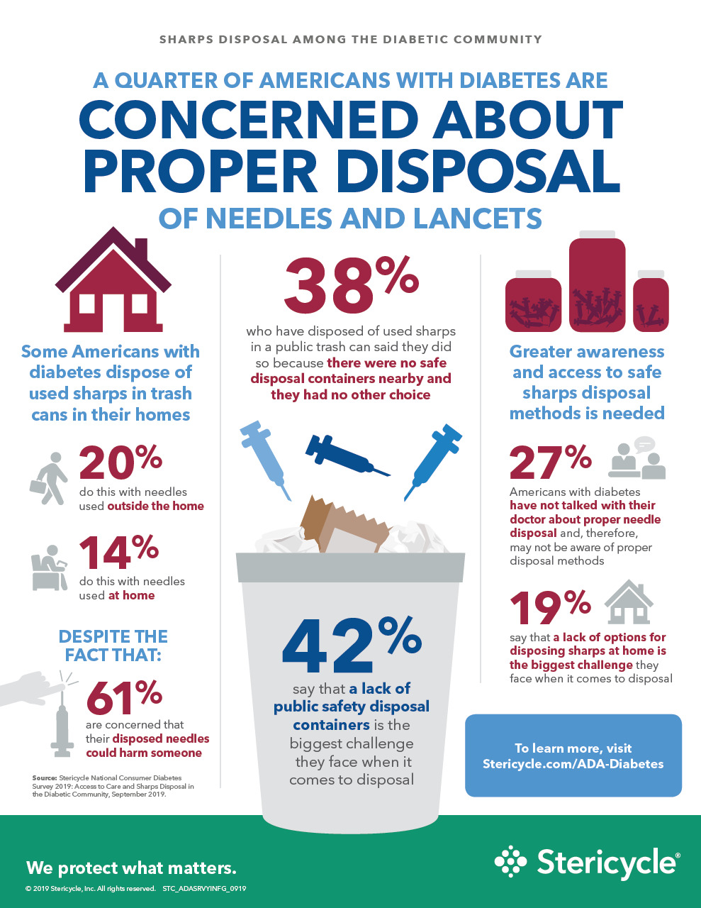 STC-ADA-Survey-Infographic_2019-09.pdf