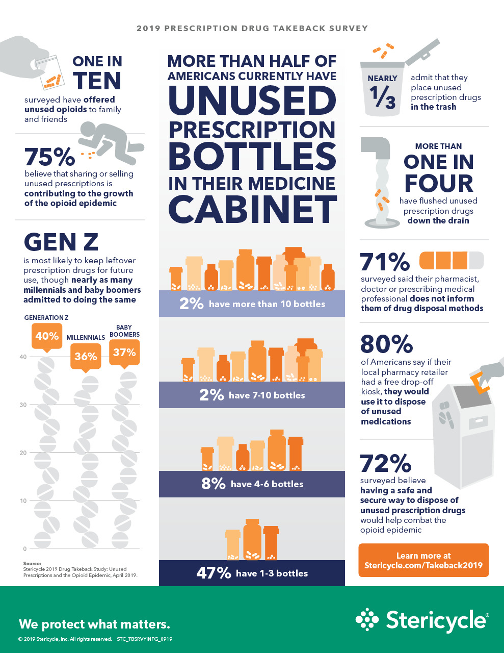 STC-Takeback-Survey-Infographic-2019.pdf