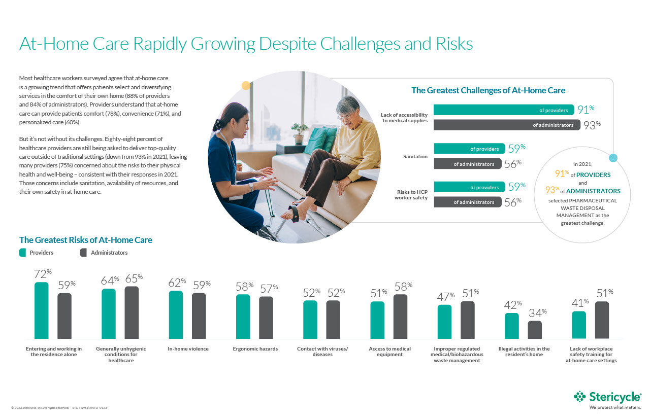 At-Home-Care-Infographic.pdf