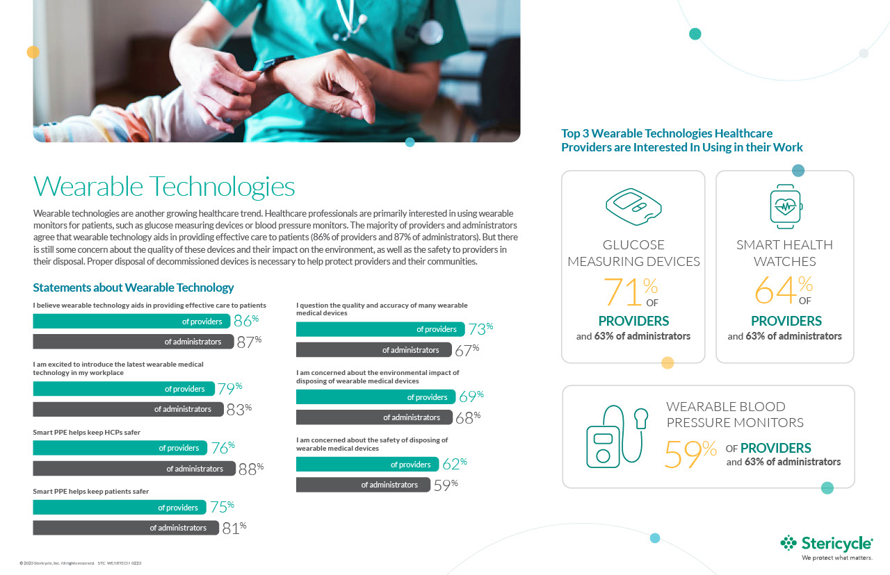 HWSTR-Wearable-Technologies-Infographic.pdf