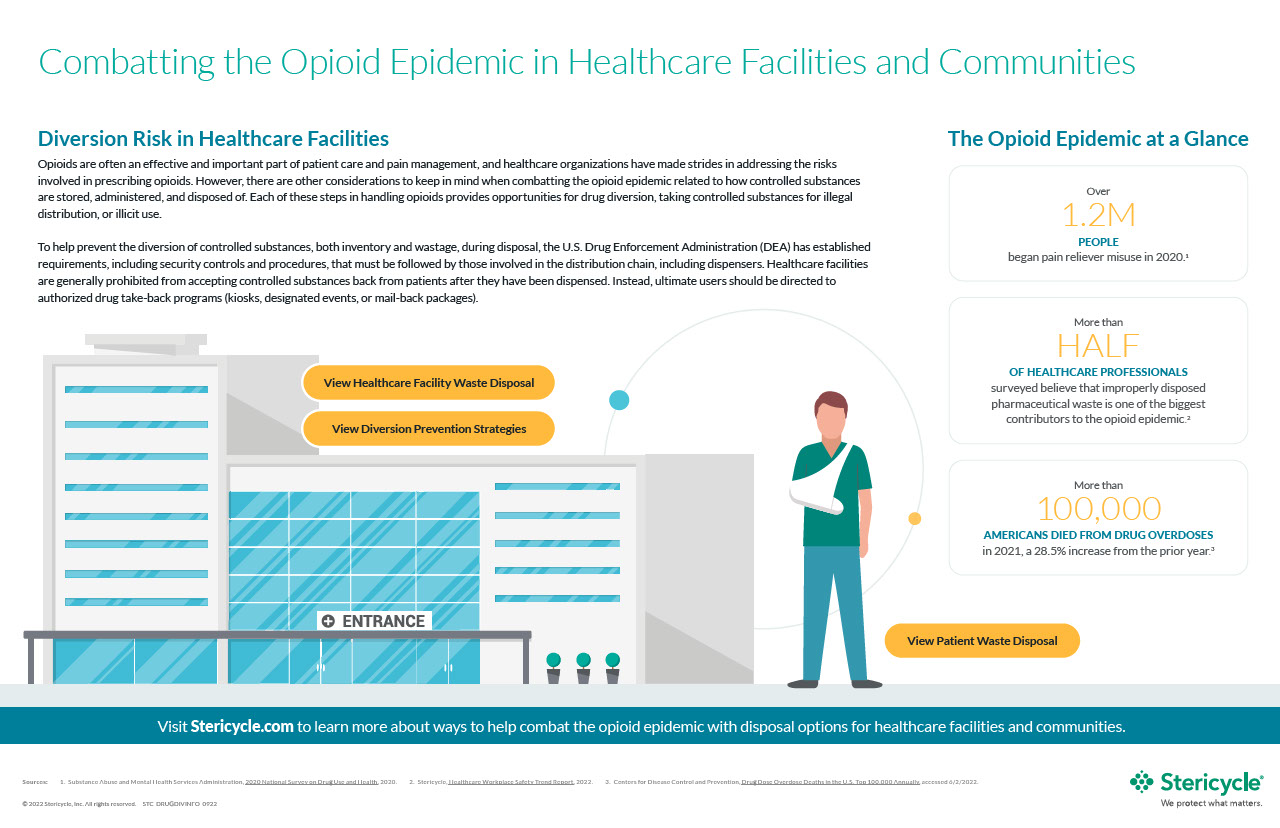 RWCS-Drug-Diversion-Infographic.pdf