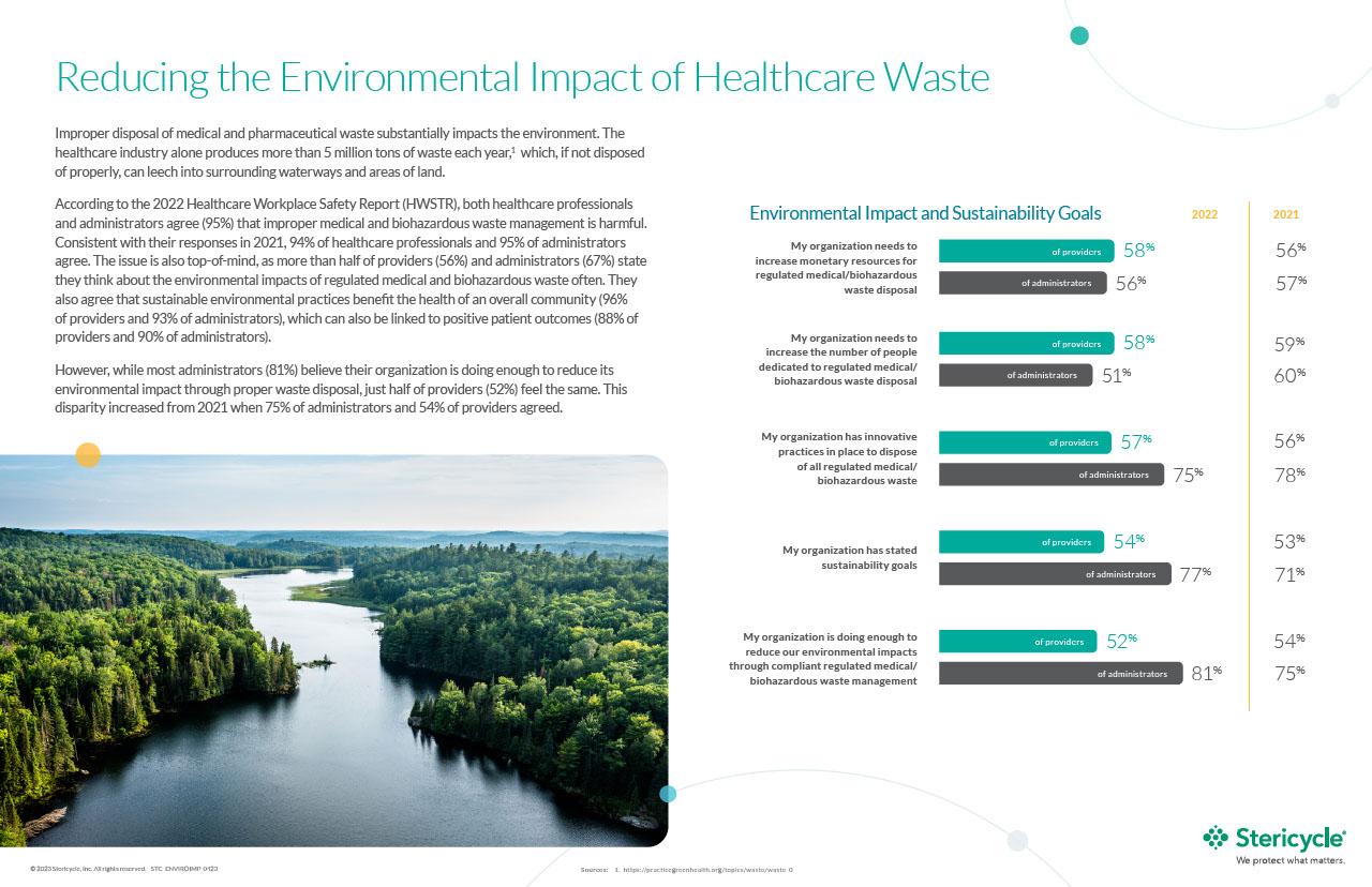 RWCS-Environmental-Impact-HWSTR-Infographic.pdf