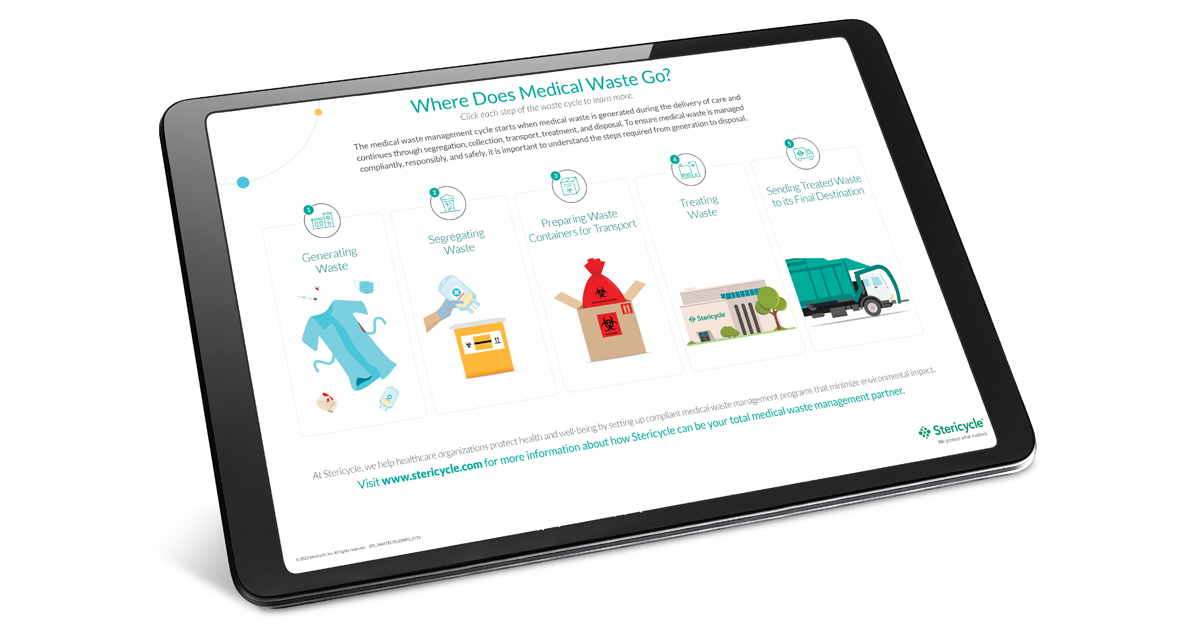 Understanding the Five Stages of the Medical Waste Cycle Stericycle